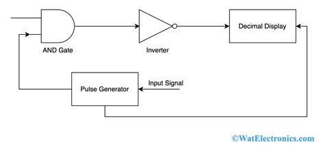 Types of Digital Voltmeter(DVM) .
